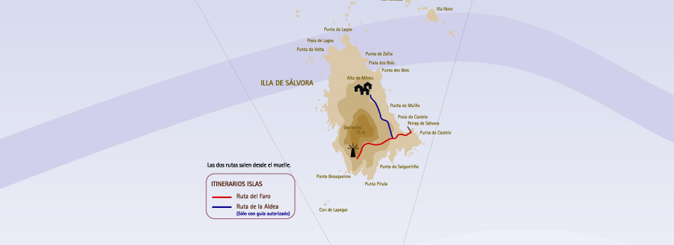 Rutas en la isla de salvora